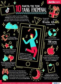 10 Fakta Tik Tok yang Fenomenal 