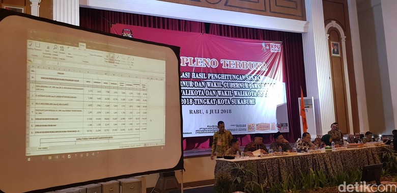 PKS Kuasai Pilkada Serentak di Kota Sukabumi PKS Kuasai Pilkada Serentak di Kota Sukabumi