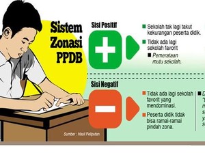 Mindset Sekolah Favorit dan Mentalitas Birokrasi