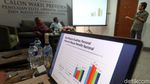 Begini Hasil Survei Cawapres di Mata Elite dan Opinion Leader