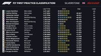 Hamilton Kuasai Latihan Bebas Pertama GP Inggris