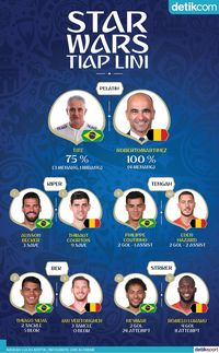 Brasil Vs Belgia: Perang Bintang Tiap Lini 