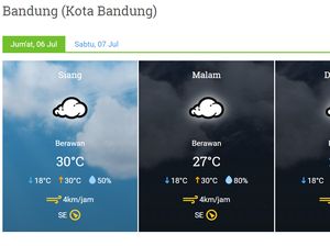 Ini Penyebab Kota Bandung Lebih Dingin dari Biasanya