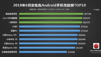 Ini daftar lengkapnya. Foto: Antutu