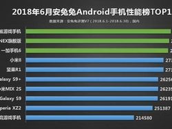 Daftar Ponsel Android Terkencang Sepanjang Juni 2018