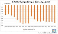 Hadapi Ancaman Perang Dagang Trump, Ini Opsi RI