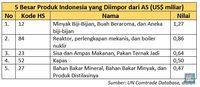 Hadapi Ancaman Perang Dagang Trump, Ini Opsi RI