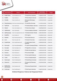 Ingat Ingat Ini 64 Fintech Yang Sudah Terdaftar Di Ojk