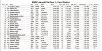 Pebalap Belanda Kuasai MXGP di Semarang