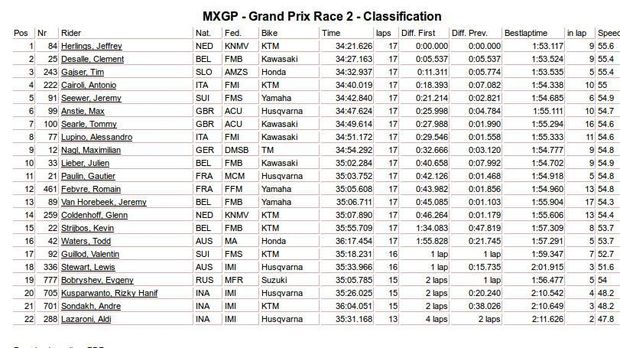 Pebalap Belanda Kuasai MXGP di Semarang