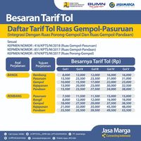 Sudah Diresmikan Jokowi, Ini Tarif Tol Gempol-Pasuruan