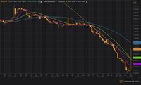 Saham SMCB Berpotensi Menguat Beberapa Hari ke Depan