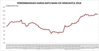 Harga Batu Bara Terancam Kebijakan Lingkungan China