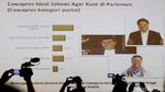 Cawapres Ideal Pendamping Jokowi versi Survei LSI