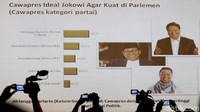 Ini Cawapres ideal dari partai politik.