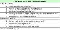 Suku Bunga Naik, Pasar Volatil? Saatnya Reksa Dana Pasar Uang