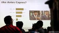 LSI juga melakukan survey untuk Anies Baswedan.