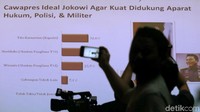 Peneliti LSI Denny JA, Adjie Alfaraby mengatakan ada empat komponen untuk calon pendamping Jokowi yang ideal sebagai wakil presiden berdasarkan keinginan masyarakat yang menghasilkan pemerintahan kuat.