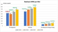 Benarkah Pemerintah Tak Lagi Berutang untuk Tutup Utang?