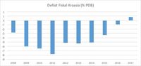 Rakyat Kroasia di Ambang Kebahagiaan Ganda