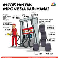 Pasokan Minyak Berlebih, Arab Pangkas Produksi di Desember