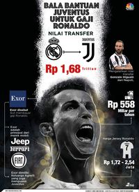 Dekatkan CR7 Ke Penggemar, Juventus Terbitkan Koin Digital
