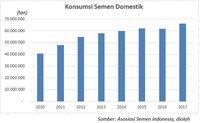 Masa Suram Industri Semen Tanah Air?