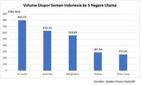 Masa Suram Industri Semen Tanah Air?