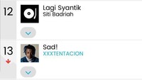 Billboard sendiri adalah tangga lagu populer dari berbagai lagu di dunia. Foto: dok. Istimewa