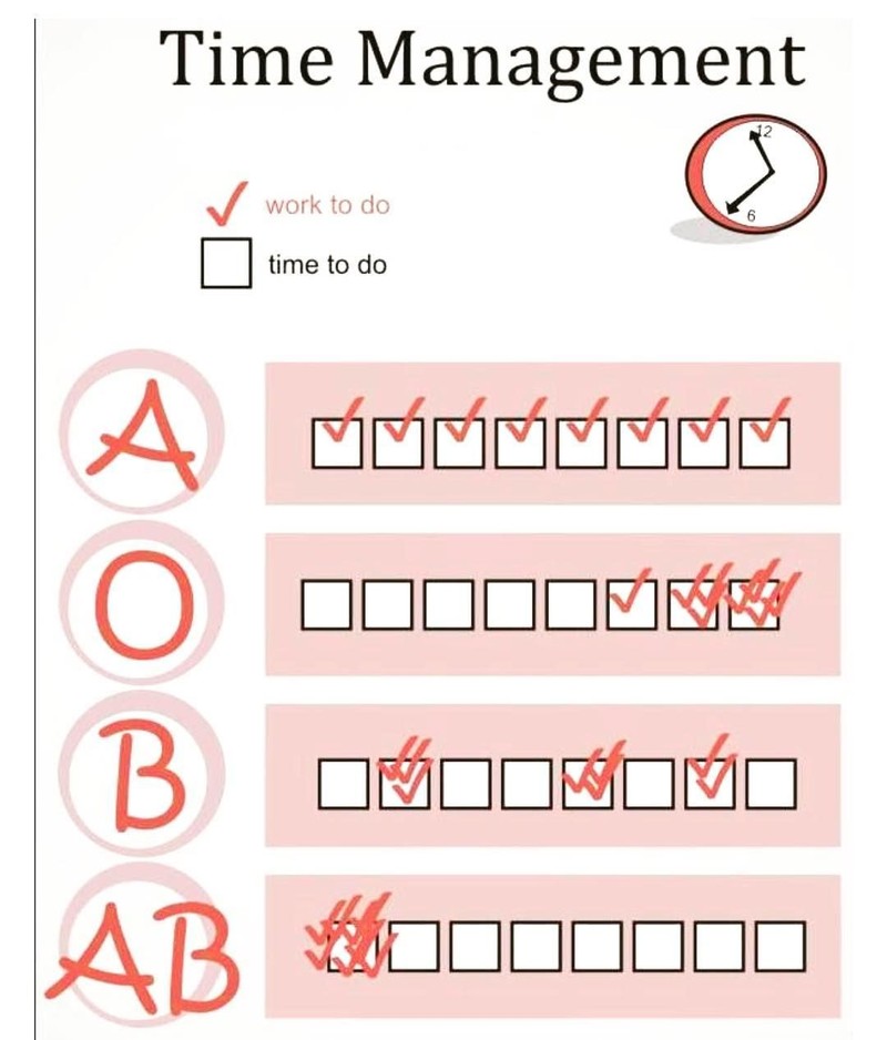 Instagram/bloodtypepersonality