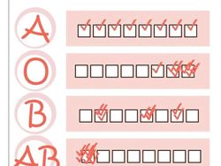 Meme Kepribadian Berdasarkan Golongan Darah, Katanya Gue Banget!