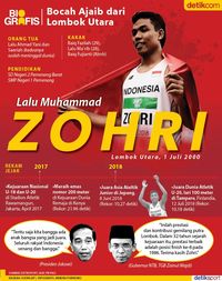 Lalu M Zohri Juara Dunia U-20
