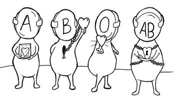 Cara mencintai dari tiap-tiap golongan darah. Foto: Instagram/bloodtypepersonality