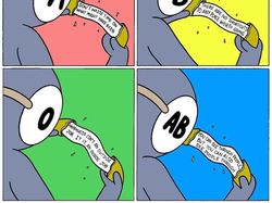 Meme Kepribadian Berdasarkan Golongan Darah, Katanya Gue Banget!