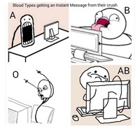 Instagram/bloodtypepersonality