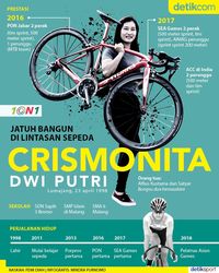Atlet Balap Sepeda Crismonita Dalam Infografis