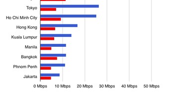 Ini bagan lengkapnya rilisan Open Signal. Foto: Open Signal