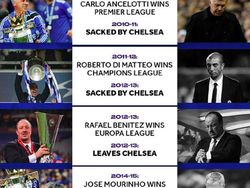 Meme Kekejaman Abramovich dan Kesialan Antonio Conte