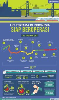 LRT Pertama RI Siap Beroperasi