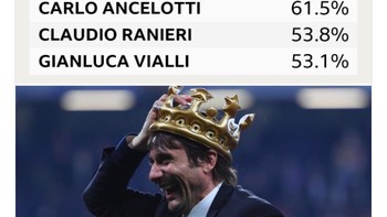 Padahal prestasi Antonio Conte terbilang baik. Foto: istimewa