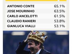 Meme Kekejaman Abramovich dan Kesialan Antonio Conte