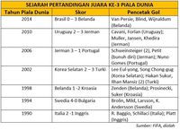 Inggris vs Belgia: Banjir Gol Terulang Kembali?