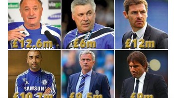 Banyaknya pelatih yang dipecat Roman membuatnya harus menghabiskan biaya kompensasi yang tidak sedikit. Foto: istimewa