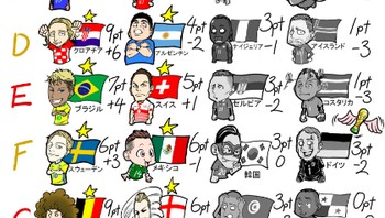 Tim-tim yang lolos ke fase gugur, usai memainkan tiga laga di babak penyisihan grup. Ada Jerman yang jadi juru kunci. Foto: @chidajunsei3163