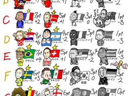 Unik! Perjalanan Piala Dunia 2018 versi Manga