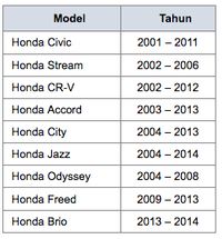 Data mobil yang terkena recall