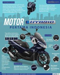 Honda PCX Hybrid Resmi Mengaspal Di Makassar