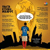 Kylian Mbappe Donasikan Hadiah Piala Dunia Rp 7,2 M