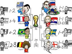 Unik! Perjalanan Piala Dunia 2018 versi Manga