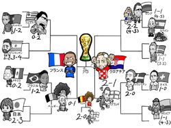 Unik! Perjalanan Piala Dunia 2018 versi Manga